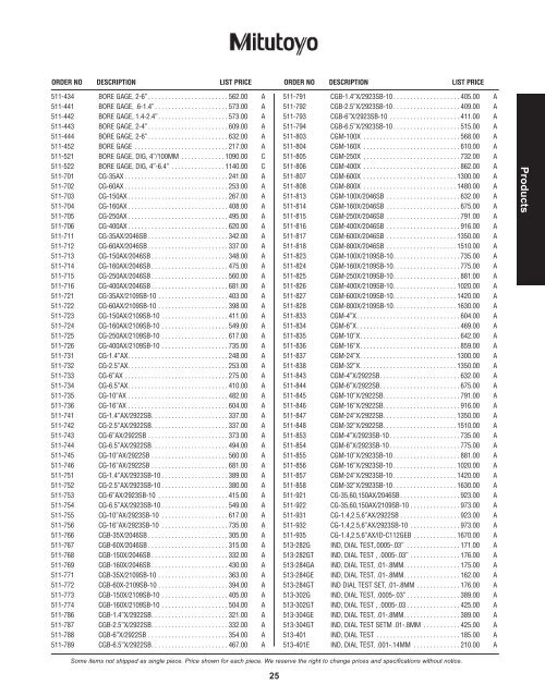 PRICE LIST 2012