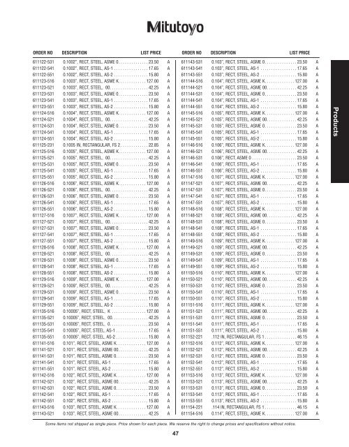 PRICE LIST 2012