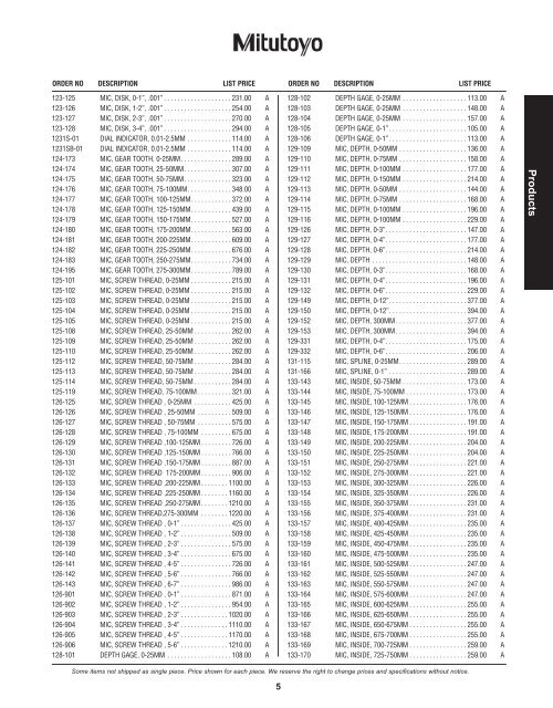 PRICE LIST 2012