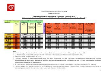 Federazione Italiana Lavoratori Trasporti - Filt CGIL Regionale Veneto