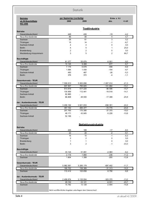 vti aktuell - Verband der Nord-Ostdeutschen Textilindustrie e.V.