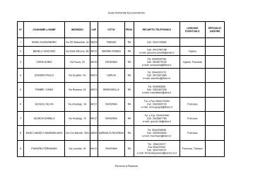 RAVENNA gae.pdf - Bollettino Ufficiale della Regione Emilia ...