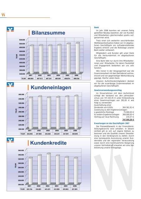 Jahr 2006 - Vereinigte Volksbank eG Limburg