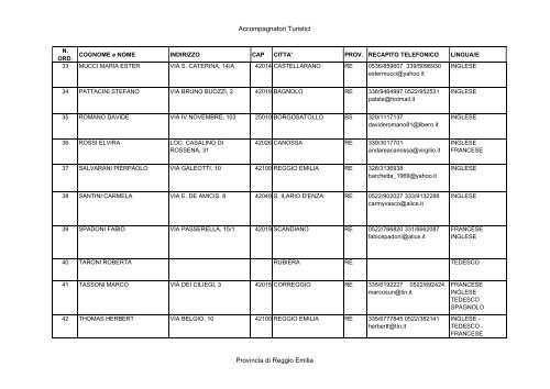 RE ACCOMPAGNATORI 2011.pdf - Bollettino Ufficiale della ...