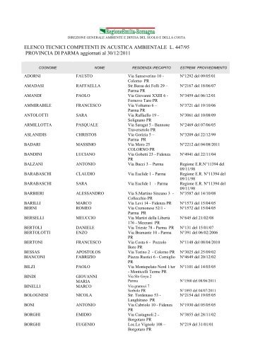 ELENCO TECNICI COMPETENTI IN ACUSTICA AMBIENTALE L ...