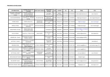 PROVINCIA DI BOLOGNA - Bollettino Ufficiale della Regione Emilia ...