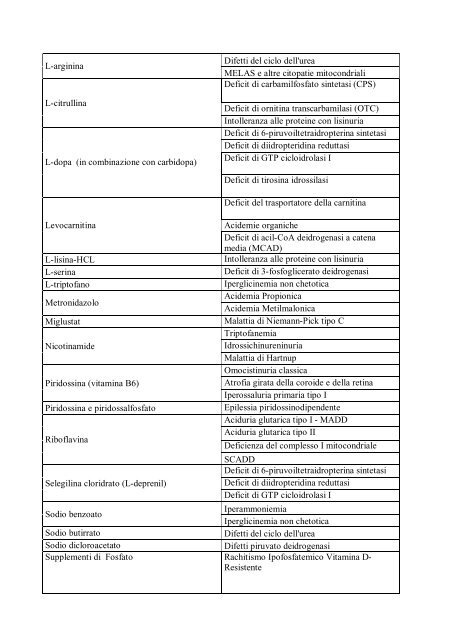 allegato d principi attivi approvati per il trattamento delle malattie ...