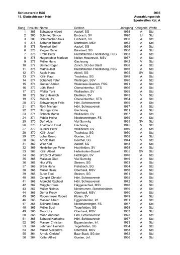 Schiessverein HÃ¶ri 2005 15. Glattschiessen HÃ¶ri Auszahlungsstich ...
