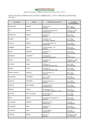 elenco tecnici competenti in acustica ambientale l. 447/95