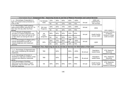 National Project Implementation Plan - NVBDCP