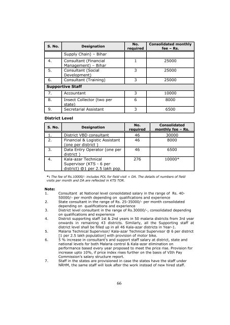 National Project Implementation Plan - NVBDCP