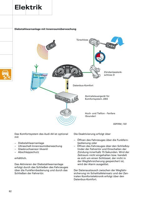 Selbststudienprogramm Nr.254 / AUDI A4´01 - Technik - VWClub.BG