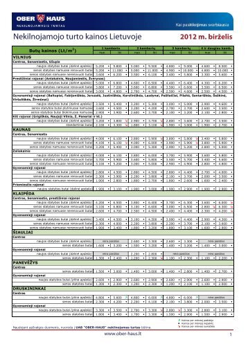Nekilnojamojo turto kainos 2012 m. birželio mėn. - Ober-Haus