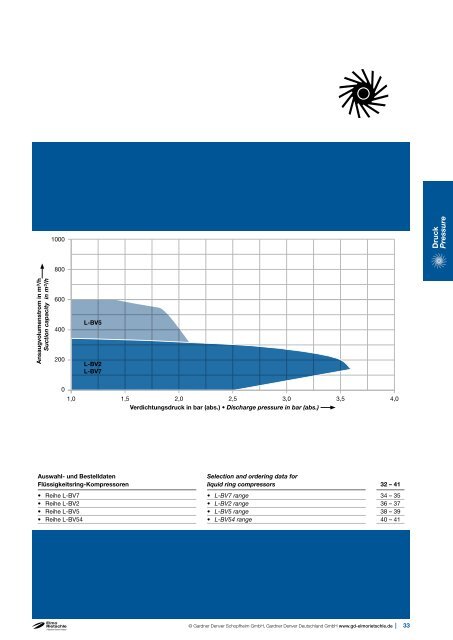 Katalog L-Serie Catalog L-Series