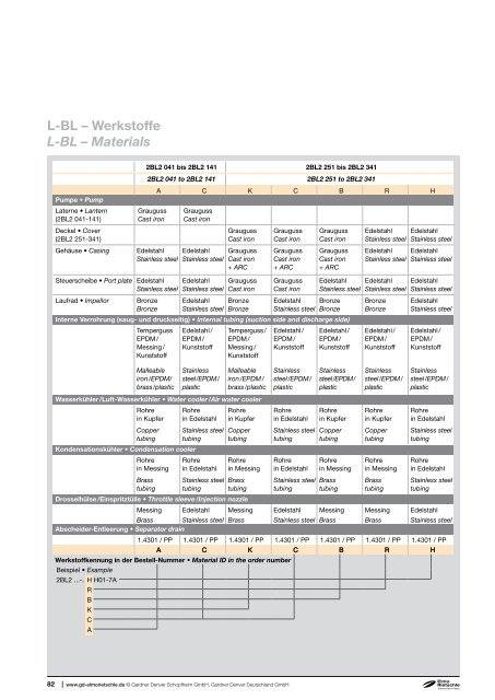 Katalog L-Serie Catalog L-Series