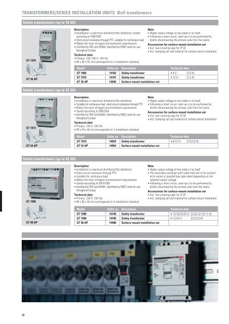 SIGNALLING - Urmet