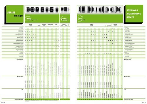 catalog TELE - CONTA-CLIP