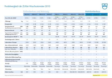 Anleitung Damen Weste Stricken