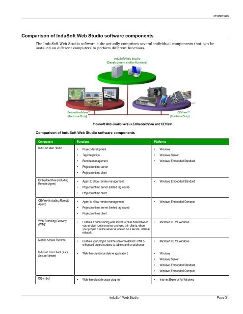 Technical Reference Manual - InduSoft