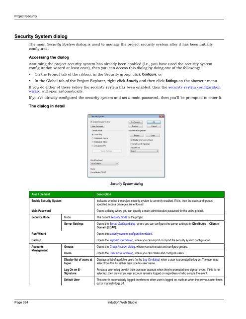 Technical Reference Manual - InduSoft