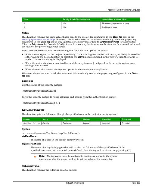 Technical Reference Manual - InduSoft