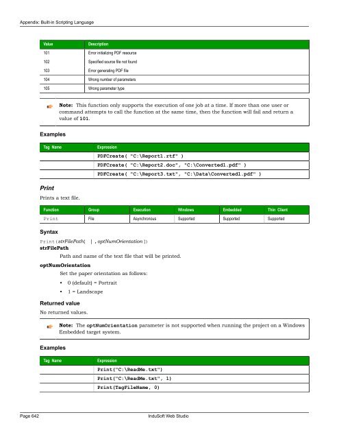 Technical Reference Manual - InduSoft