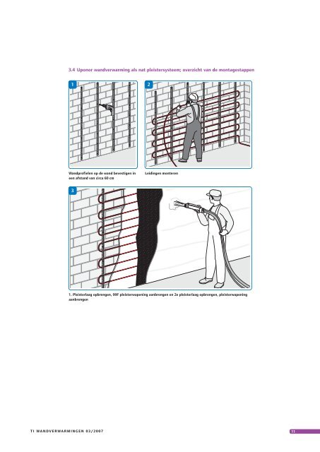 Uponor wandverwarming