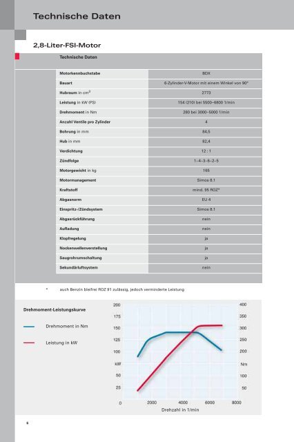 SSP411 - Audi 2,8l- und  3,2l-FSI-Motor mit Audi valvelift ... - Vwclub.bg