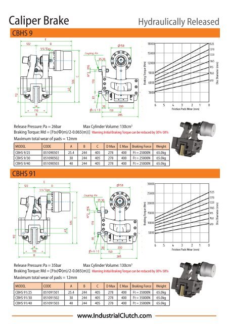 3 - Industrial Clutch Parts Limited