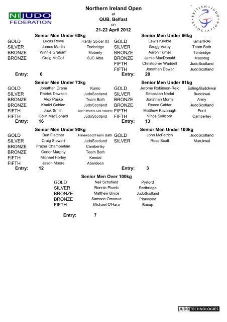 Results - British Judo Association