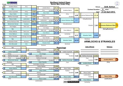 Results - British Judo Association