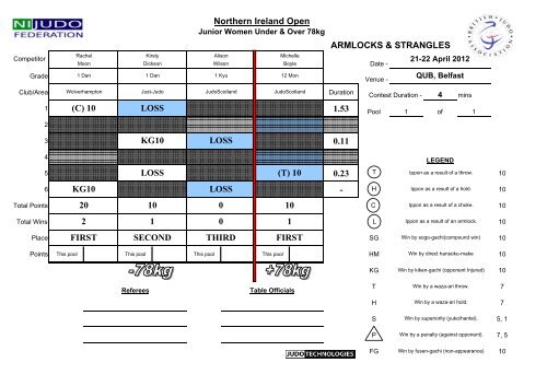 Results - British Judo Association