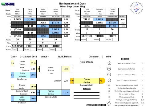 Results - British Judo Association