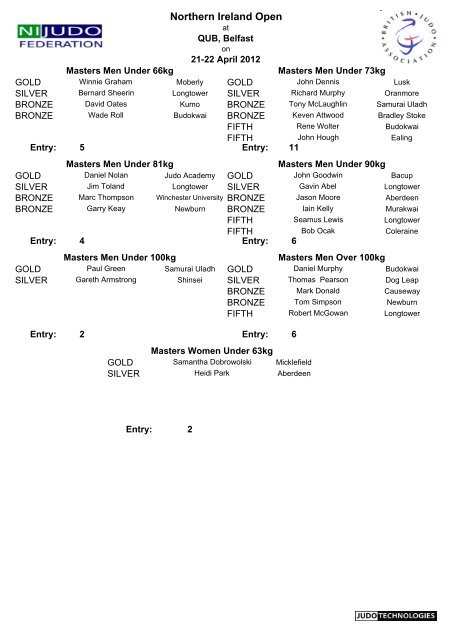 Results - British Judo Association