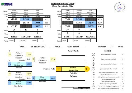 Results - British Judo Association