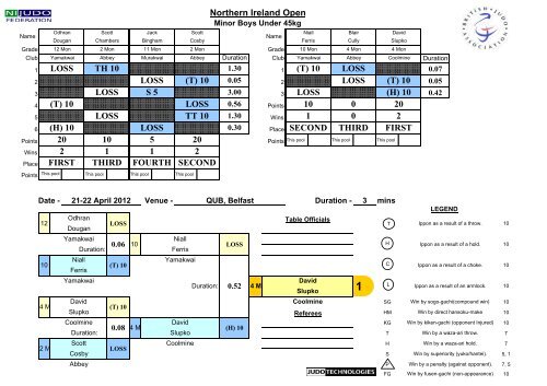 Results - British Judo Association