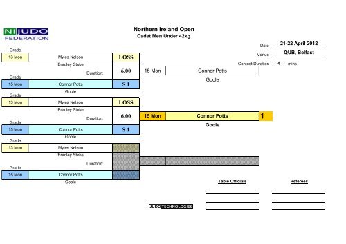 Results - British Judo Association