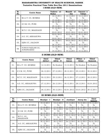 II BUMS (OLD+NEW) - Maharashtra University of Health Sciences