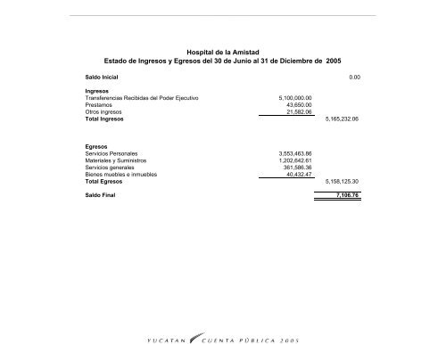 Hospital de la Amistad Estado de SituaciÃƒÂ³n Financiera al 31 de ...