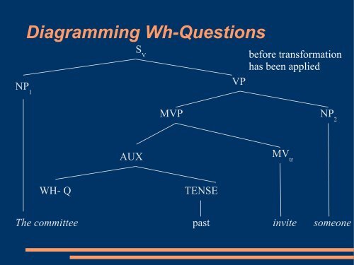 Basic Sentence Transformation