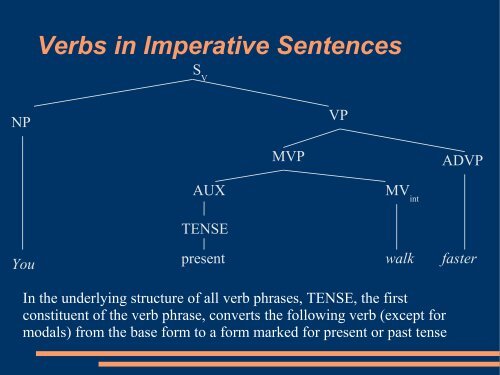 Basic Sentence Transformation