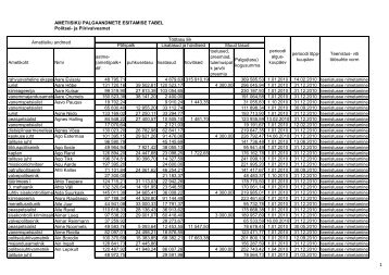 (ameti)palk+ dif. puhkusetasu lisatasu - Politsei