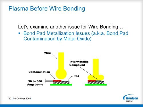 Presentation for NCCAVS â Plasma Applications Group (formerly ...