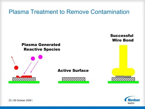 Presentation for NCCAVS â Plasma Applications Group (formerly ...