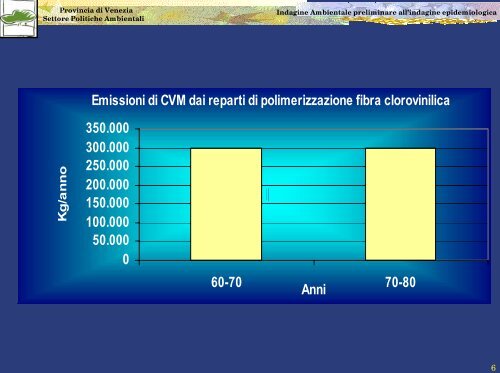 Fibra acrilica e vinilica - Assessorato alle Politiche Ambientali ...