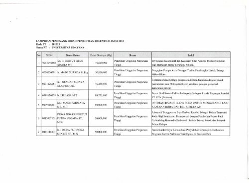 Daftar Pemenang Penelitian BOPTN 2013 - Universitas Udayana