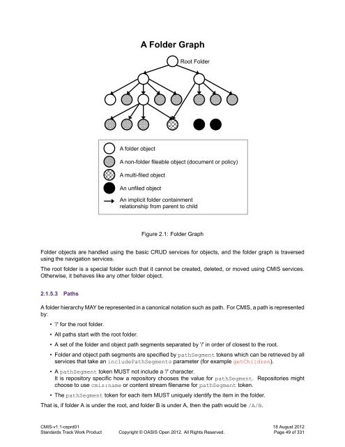 Content Management Interoperability Services (CMIS) Version 1.1