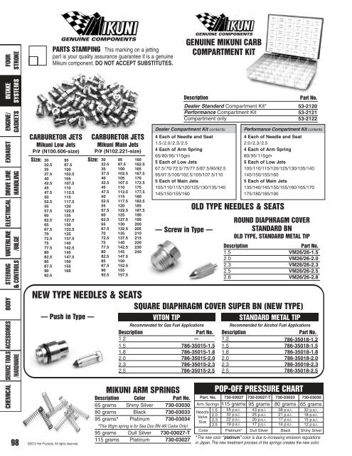 Mikuni Carburetor Jet Size Chart