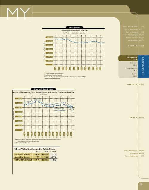 2011 Index of Silicon Valley - Silicon Valley Community Foundation