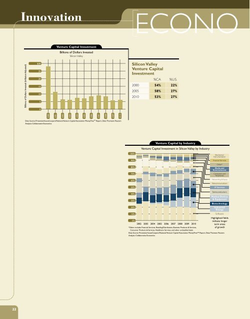 2011 Index of Silicon Valley - Silicon Valley Community Foundation